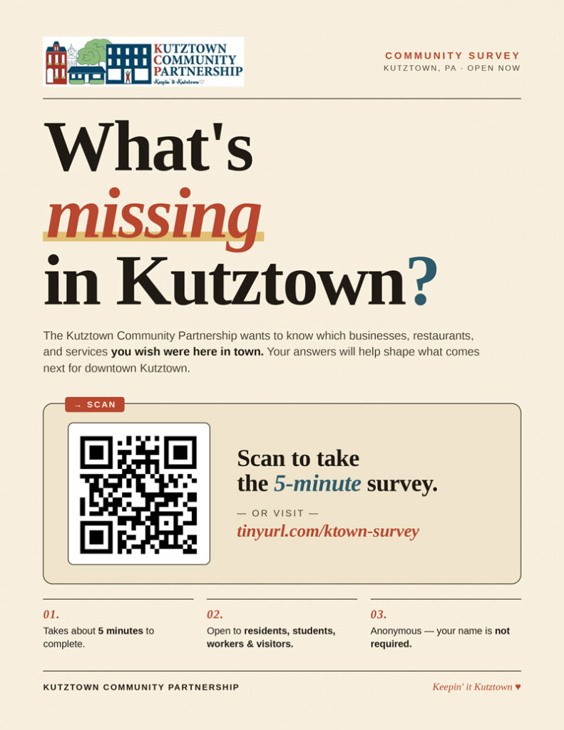 What's missing in Kutztown? The Kutztown Community Partnership wants to know which businesses, restaurants, and services you wish were here in town. Your answers will help shape what comes next for downtown Kutztown. Visit tinyurl.com/ktown-survey to take the 5-minute survey, open to residents, students, workers and visitors. The survey is anonymous — your name is not required. 