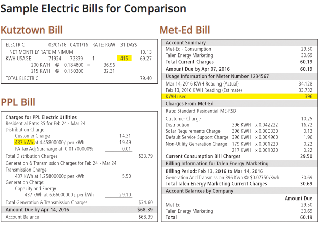 Electric Bills